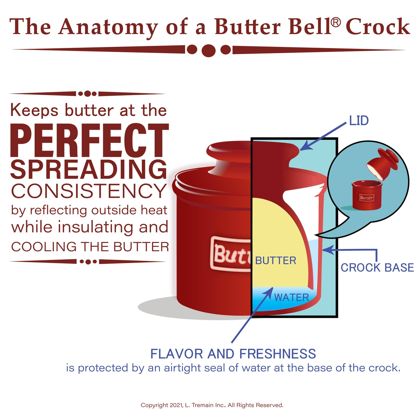 The Original Butter Bell® Crock - Raised Floral