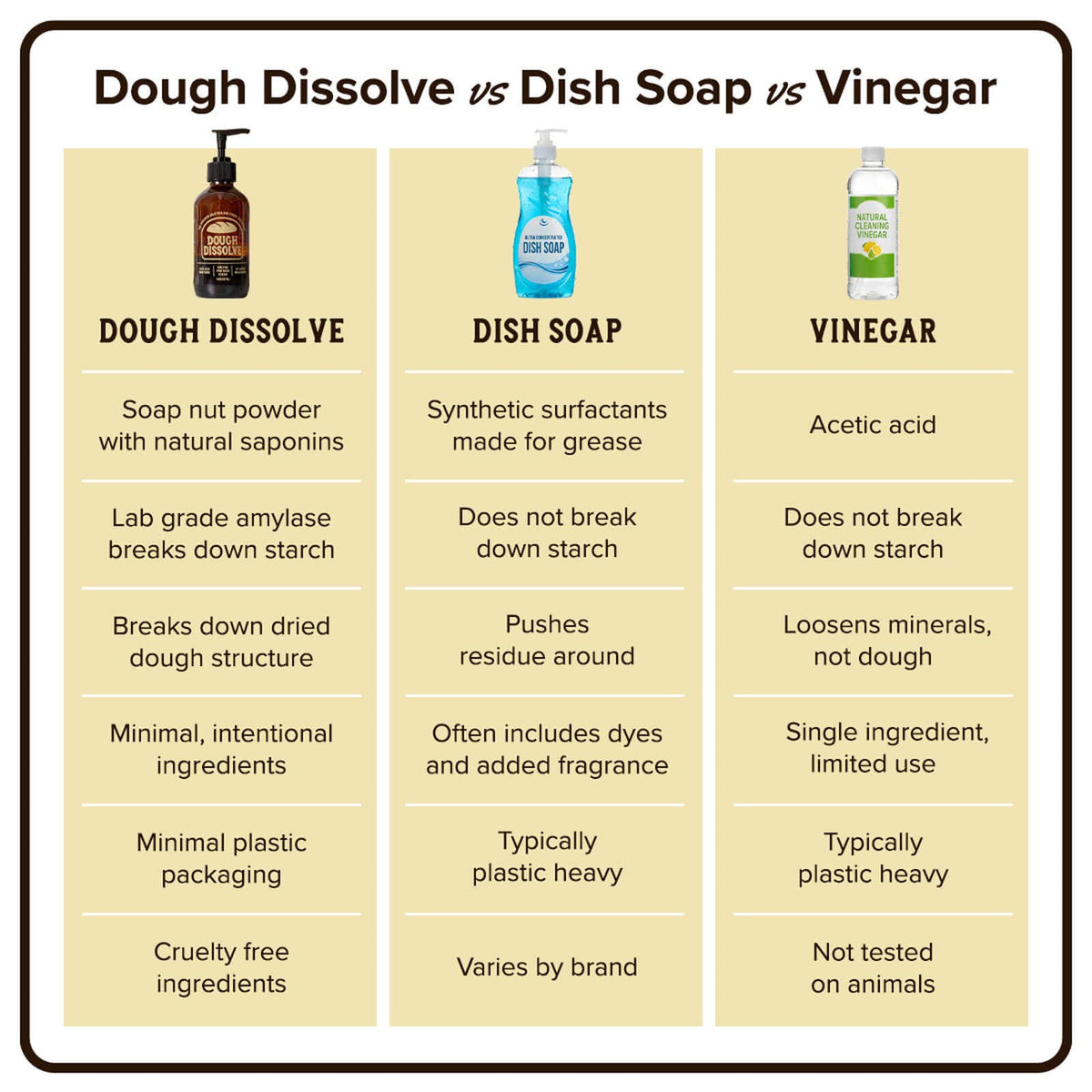 Dough Dissolve 8oz