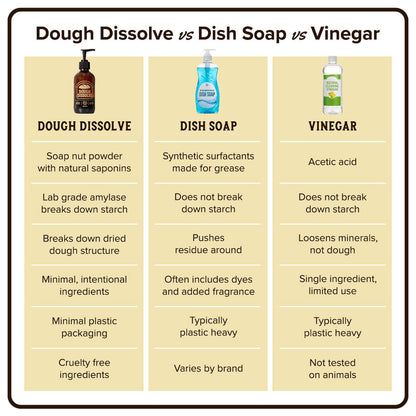 Dough Dissolve 8oz