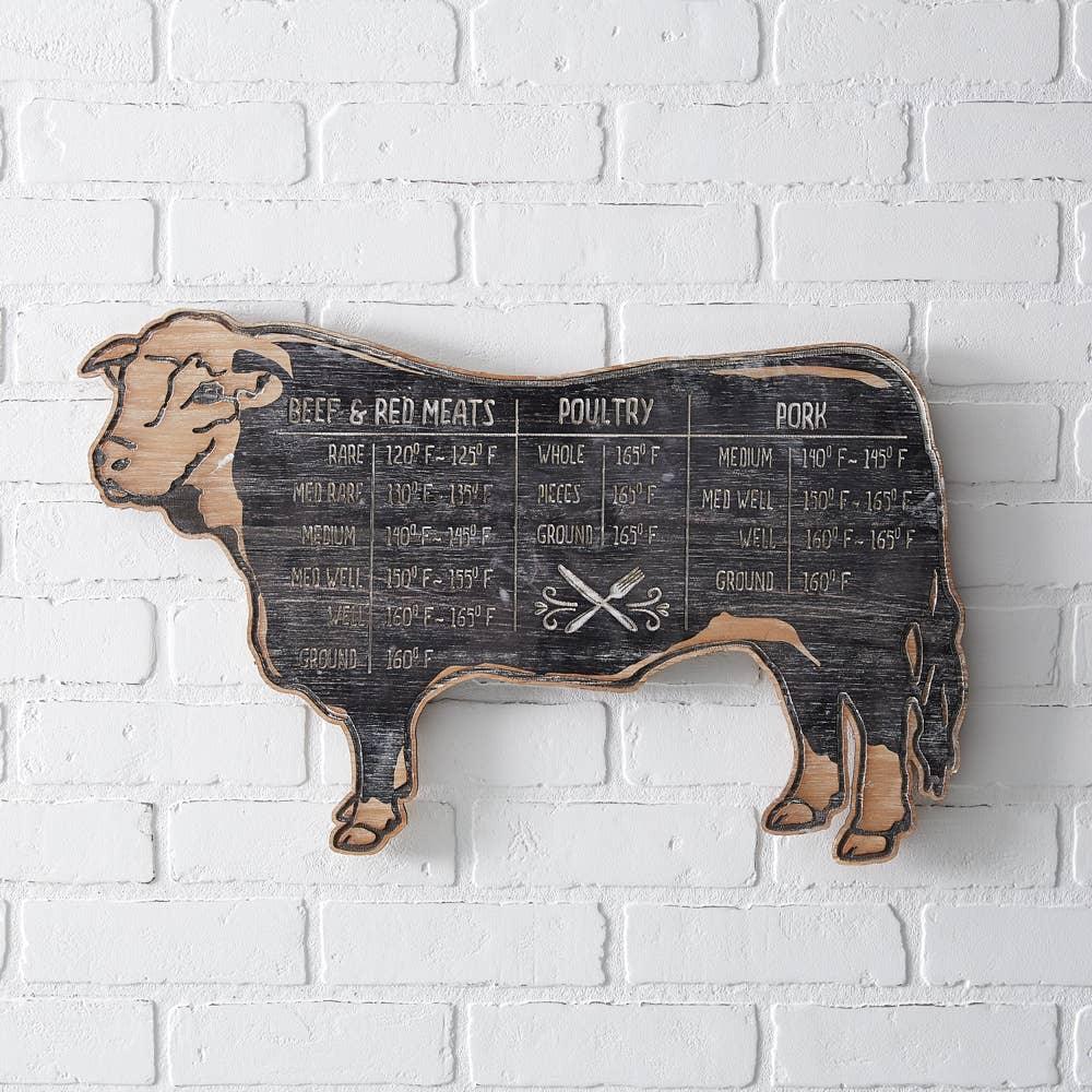 Meat Market Wall Sign - American Farm Company